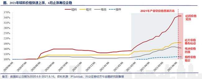 宝山区现代化货物运输价格走势的简单介绍