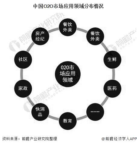 足球o2o_足球o21负o34让负