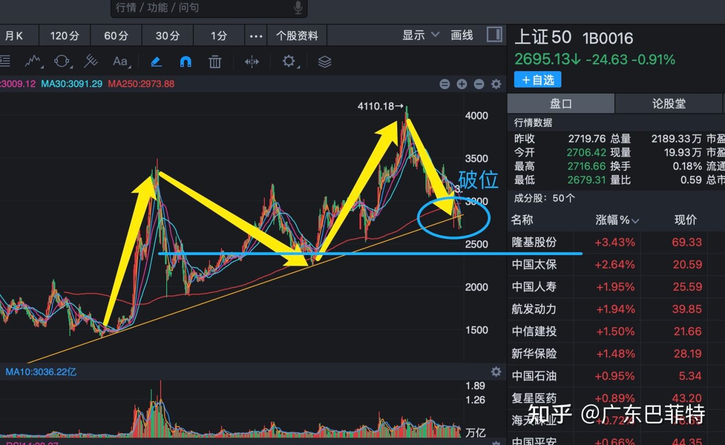 关于明天5月9日a股走势的信息