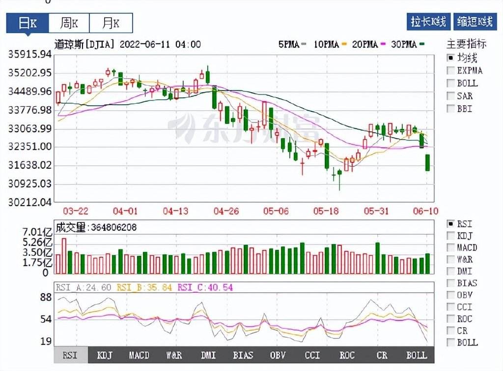 关于明天5月9日a股走势的信息