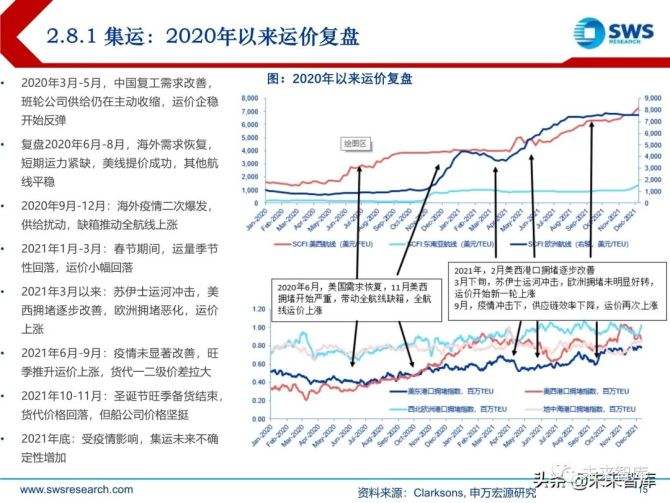 2022年国际海运价格走势表_2021年国际4月海运价格走势