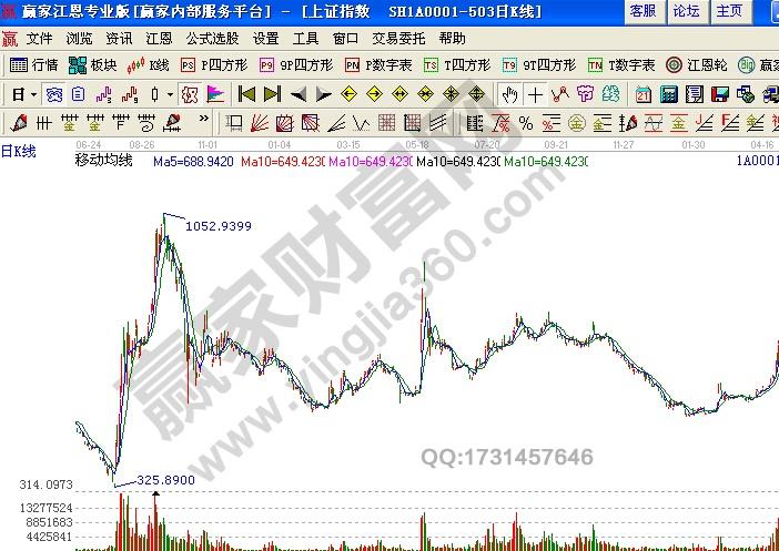 上海11选五前3走势图_上海11选五基本走势图360