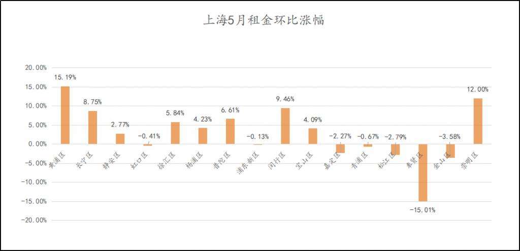 上海11选五前3走势图_上海11选五基本走势图360