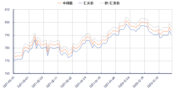 包含泰晶科技10月29日走势的词条