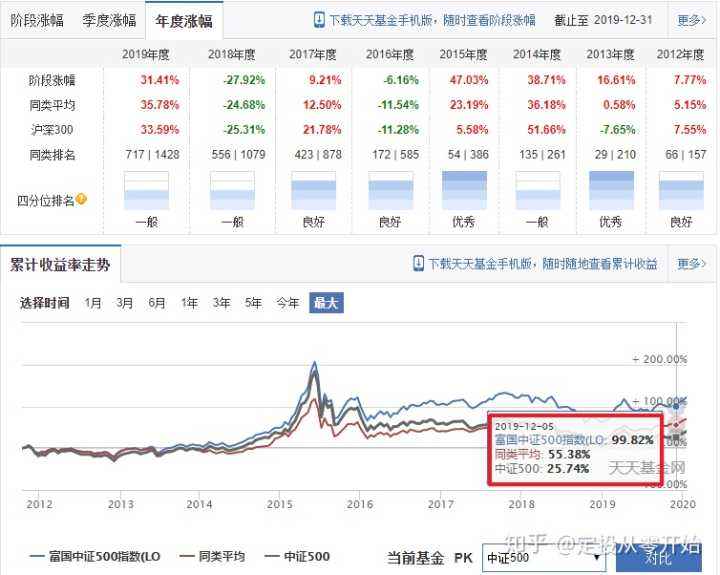 000478基金走势图_000118最新基金走势