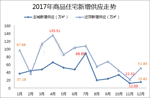 成都市各区房价走势2020均价_成都房价2020最新价格最新楼盘