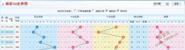 福彩3d和值尾五星走势图_福彩3d和值尾走势图 综合版