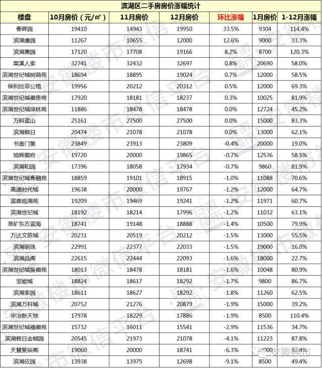 2016西昌房价走势_西昌房价走势最新消息2020