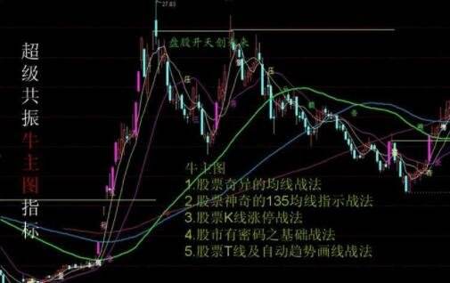 a股走势指标是什么意思_影响a股走势的有哪些指数