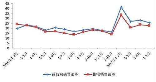 泗县2017房价走势_泗县房价最新价格2020预测