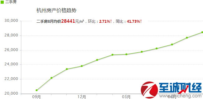 泗县2017房价走势_泗县房价最新价格2020预测