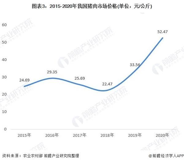 猪肉价格走势和什么一致_目前猪肉价格处于什么水平