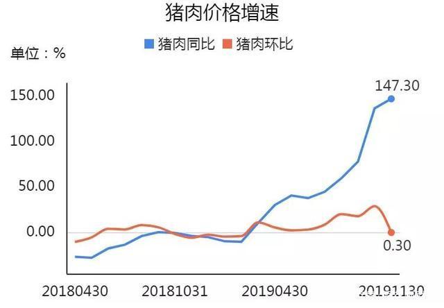 猪肉价格走势和什么一致_目前猪肉价格处于什么水平