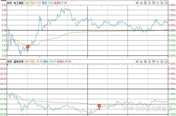 兆驰股份明天复牌走势_兆驰股份2020年最新消息