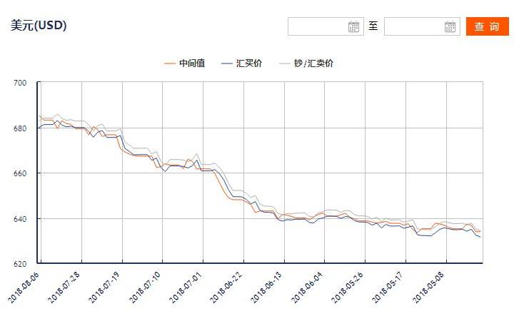 欧元兑换美元汇率走势_美金兑换欧元汇率今年走势