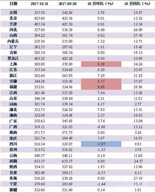 虹口区常见水泥批发价格走势的简单介绍