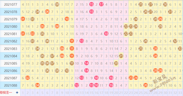 双色球第五位遗漏值走势图彩经网的简单介绍