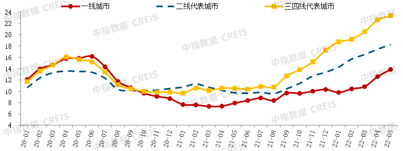 沈阳二手房走势2022年走势_2021年沈阳二手房价走势分析