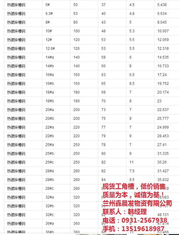 关于宜良镀锌槽钢价格走势的信息