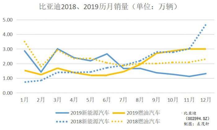 比亚迪未来10天走势_比亚迪未来十年股价预测