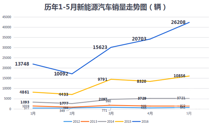 比亚迪未来10天走势_比亚迪未来十年股价预测