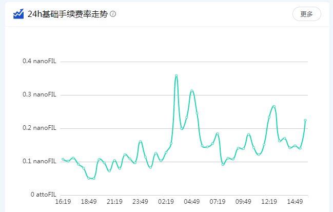 未来五年fil币走势优势的简单介绍