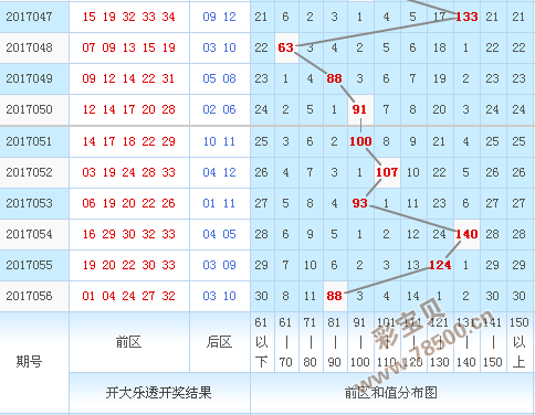 关于大乐透开奖走势图大乐中奖多少钱的信息