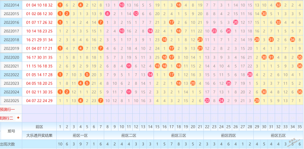 关于大乐透开奖走势图大乐中奖多少钱的信息