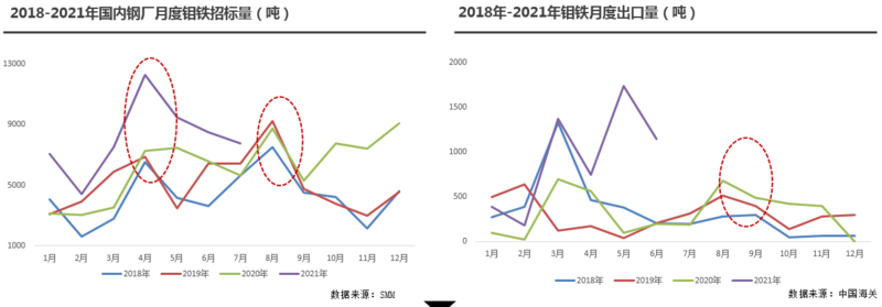 2017年钼价格走势图的简单介绍