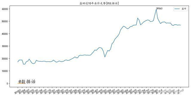 关于深圳大禹最新房价走势的信息