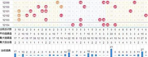 大乐透是怎么看大小走势图的_大乐透基本走势图怎么看怎么分析