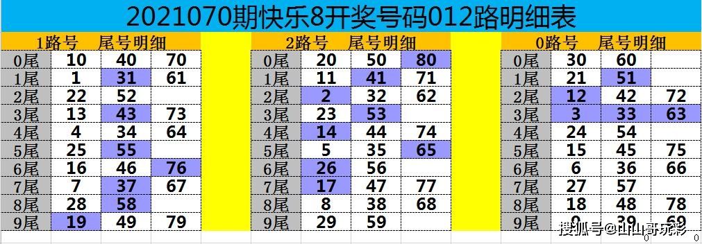 快乐8开奖走势图横版_快乐8开奖结果走势图一定牛