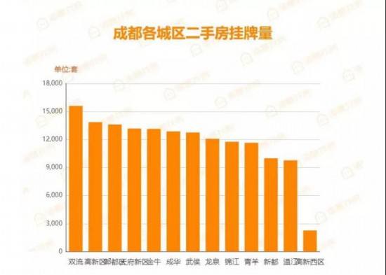 成都二手房均价走势是多少_成都二手房价格走势最新消息