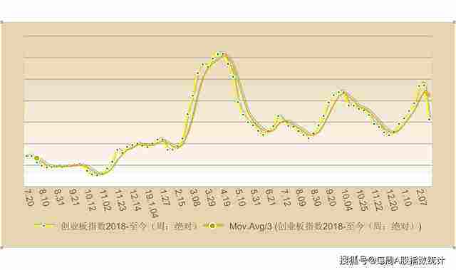 股市不好会影响黄金etf走势吗_黄金etf持仓量对黄金涨跌有影响吗