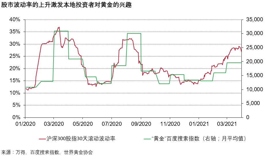 股市不好会影响黄金etf走势吗_黄金etf持仓量对黄金涨跌有影响吗