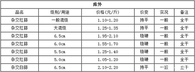 关于2017新蒜行情价格走势的信息