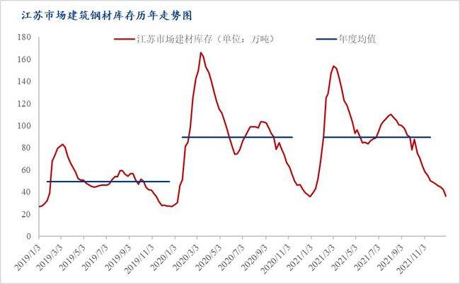 2022年3月份钢材最新走势_2021年3月钢材市场行情分析