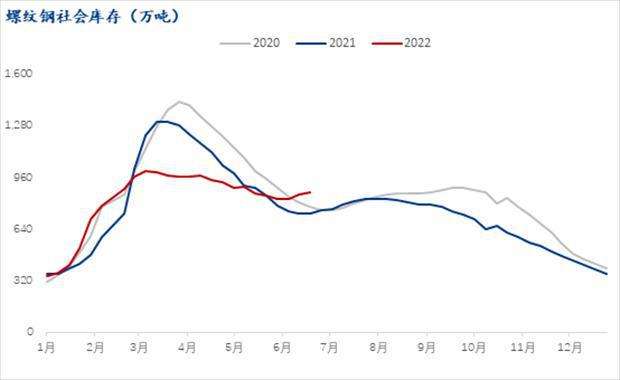 2022年3月份钢材最新走势_2021年3月钢材市场行情分析