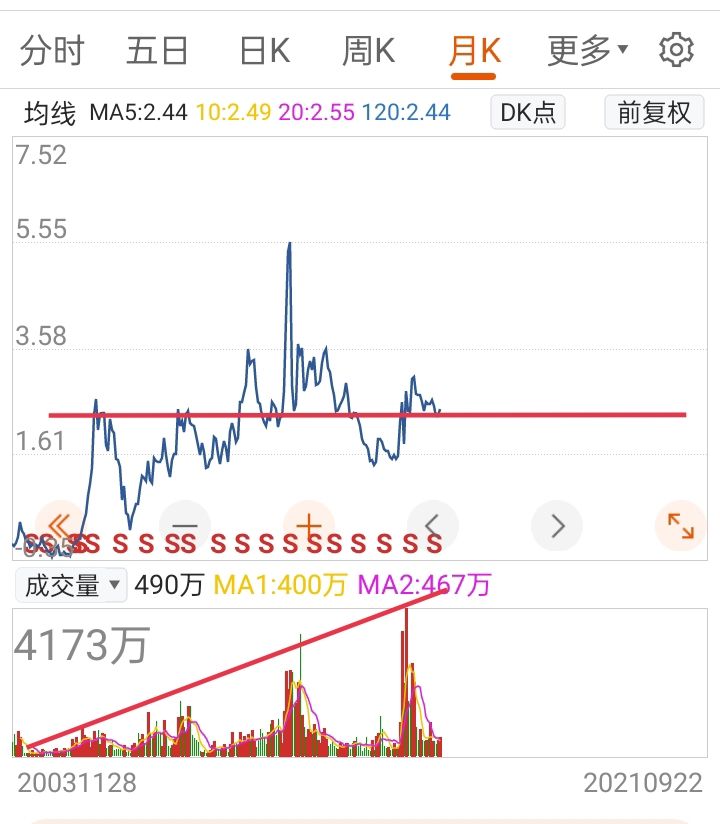 辽12选五基本走势图_辽宁12选5走势图基本走势图!