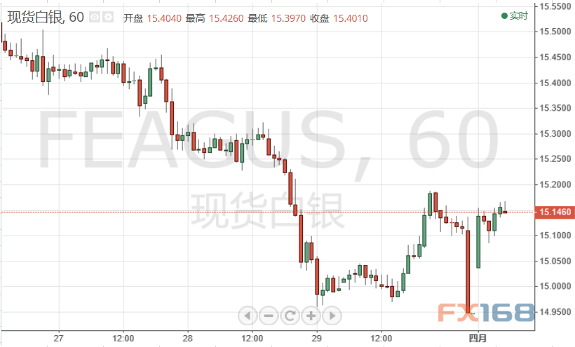 4.1黄金后续走势分析的简单介绍