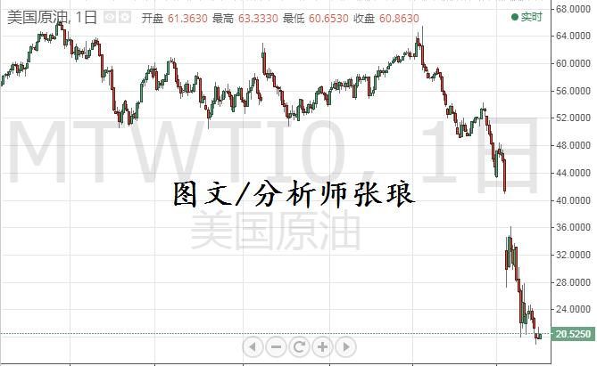 4.1黄金后续走势分析的简单介绍