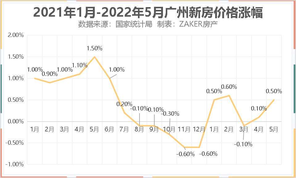 广州房价走势最新消息_广州房价走势最新消息2020