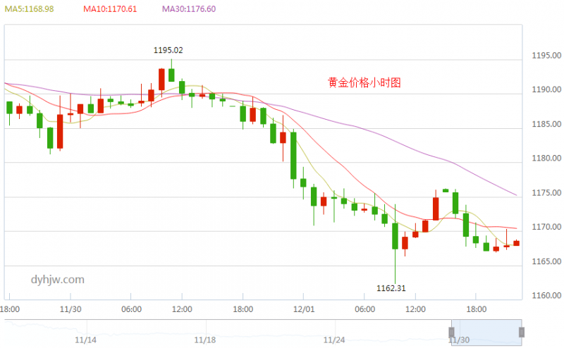 期货黄金的价格走势图_黄金期货价格走势 行情