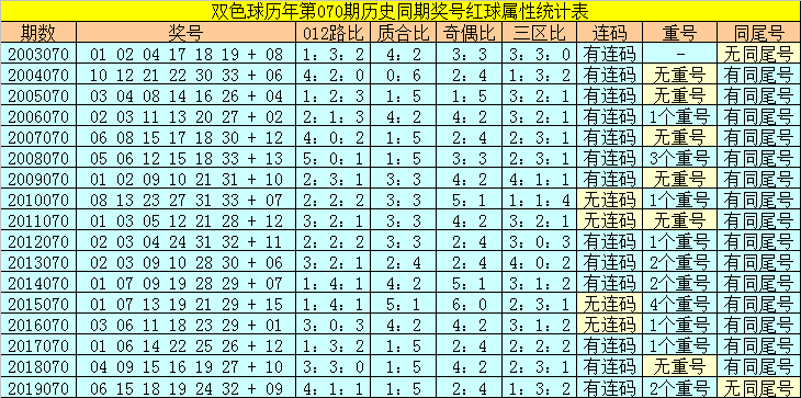 中国福彩双色球新浪爱彩走势图的简单介绍