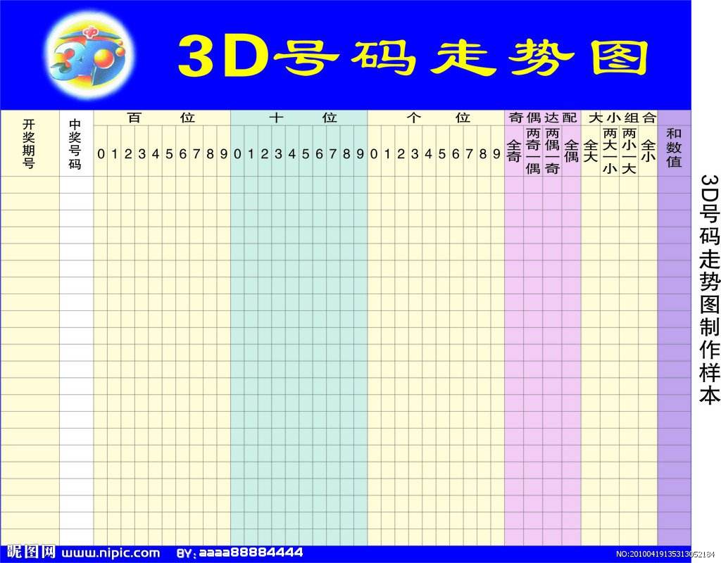 3d号码出奖号走势图_福彩3d开奖号码走势图综合