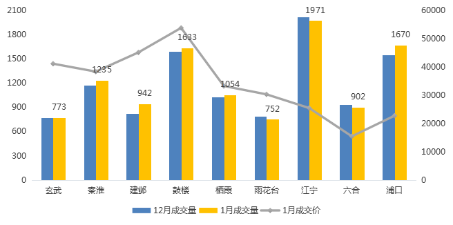 关于2021年南京二手房价格的走势的信息