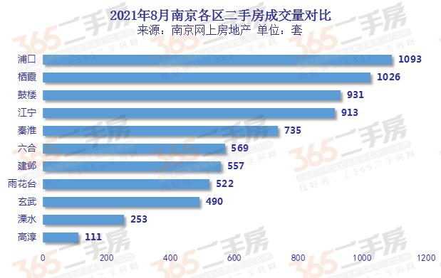 关于2021年南京二手房价格的走势的信息