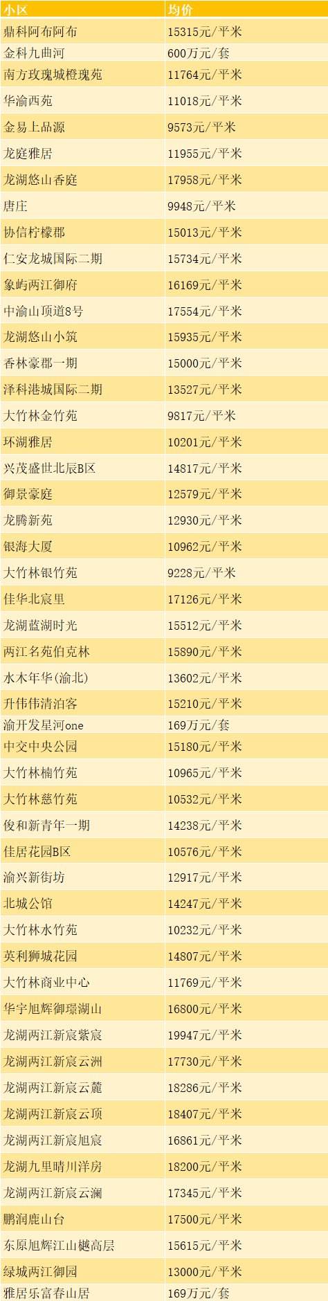 2020年重庆万州房价走势图_重庆万州房价多少钱一平方2020