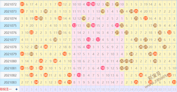 今天双色球的走势图是多少_今天双色球的最新走势图是什么