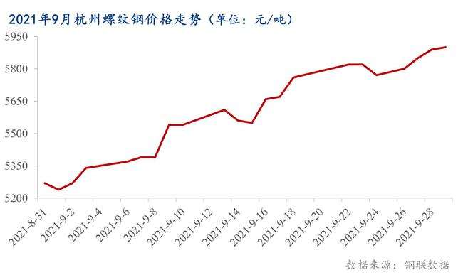 包含邯郸钢材价格最新行情走势图的词条